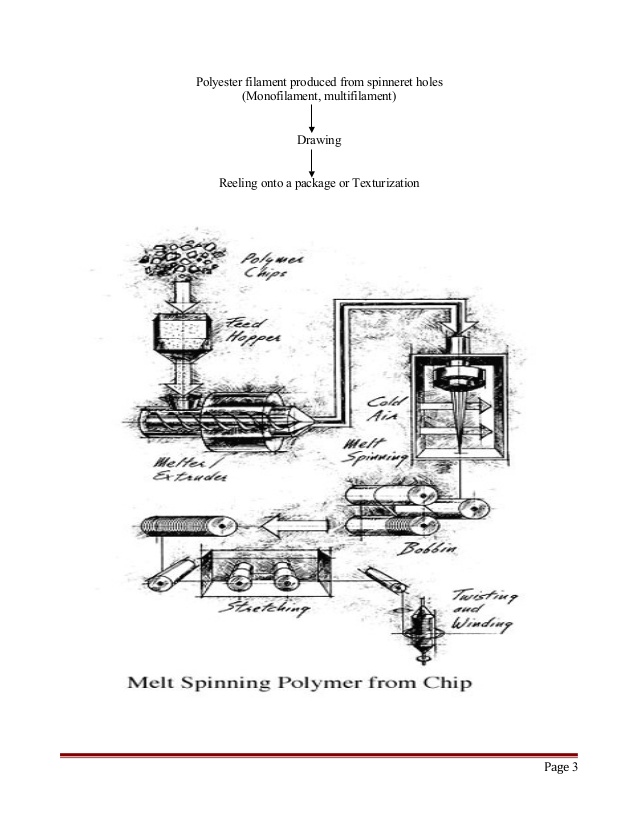 638x826 polyester - Polyester Drawing