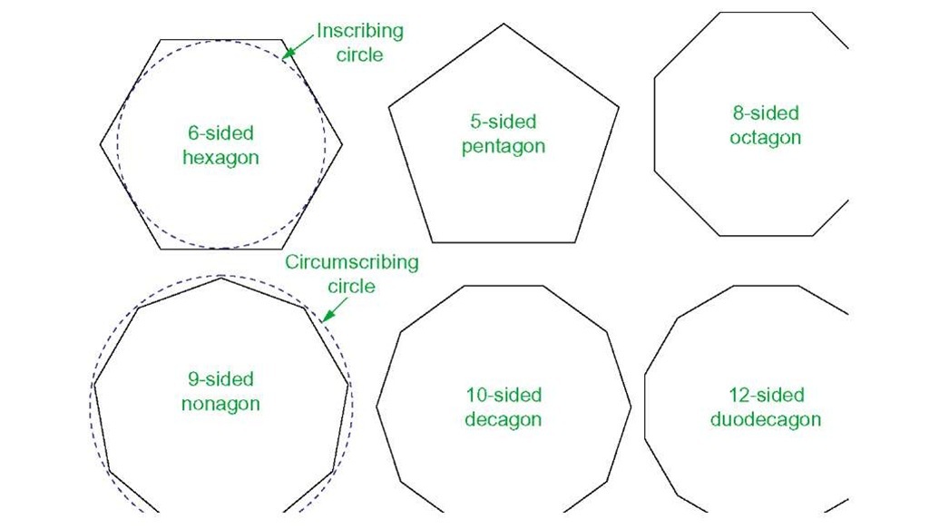 1024x583 Draw Tools, Object Snap And Dynamic Input Part - Polygon Drawing