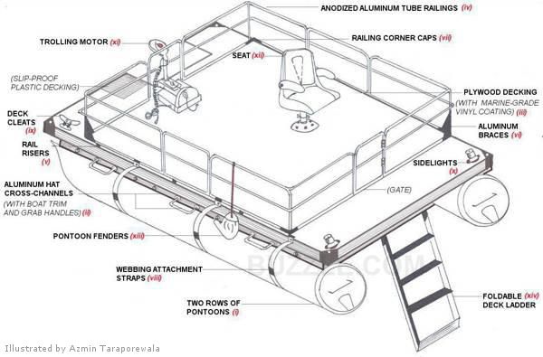 600x395 your fool proof guide on how to build a pontoon boat - Pontoon Boat Drawing