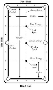 172x293 make your own pool table plans - Pool Table Drawing
