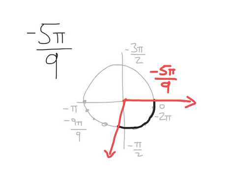 480x360 Drawing Radians In Standard Position - Position Drawing