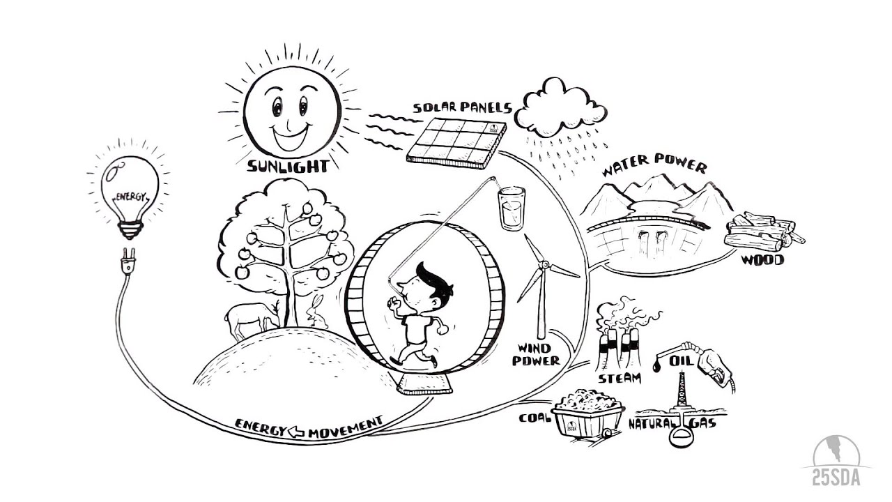 1280x720 What Is Energy - Power Drawing