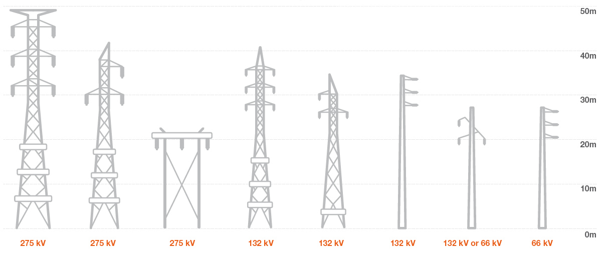 1211x515 transmission lines electranet - Power Line Drawing