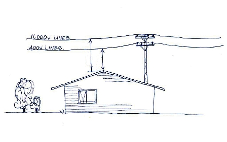 448x281 Image How To Wire A Plug Energy Safety - Power Line Drawing