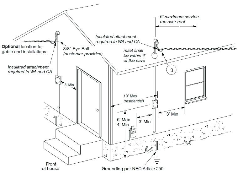 759x554 Power Line Wiring Diagram - Power Line Drawing