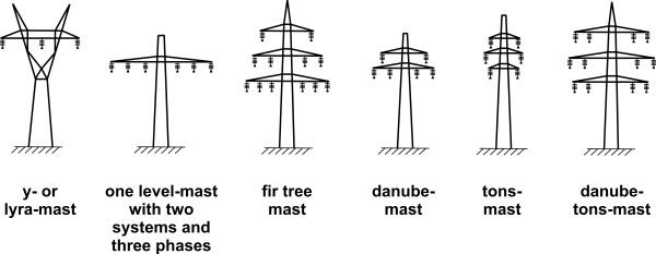 Power Line Drawing at PaintingValley.com | Explore collection of Power