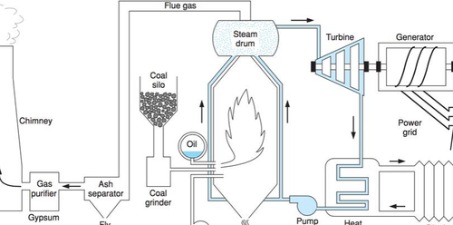 500x248 jj technical solutions, hyderabad - Power Plant Drawing