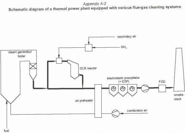 600x432 power plant layout drawings wiring diagram - Power Plant Drawing