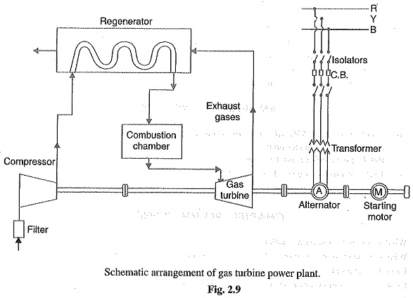 587x424 power plant schematic drawing better wiring diagram online - Power Plant Drawing