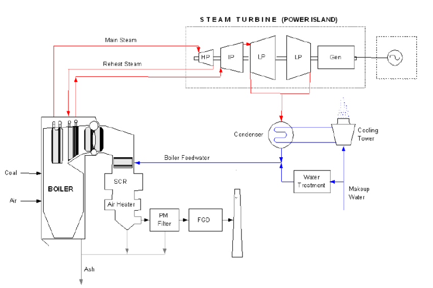 850x566 power plant schematic drawing better wiring diagram online - Power Plant Drawing