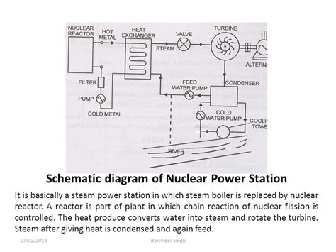 474x355 power plant schematic drawing wiring diagram - Power Plant Drawing