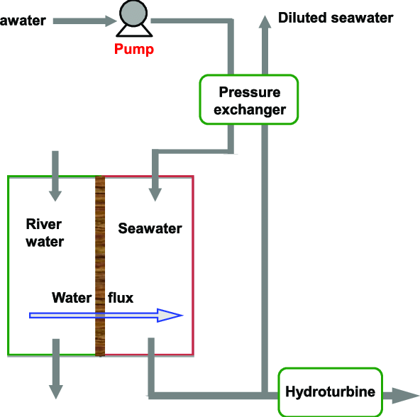 592x588 schematic drawing of a pro power plant download scientific diagram - Power Plant Drawing