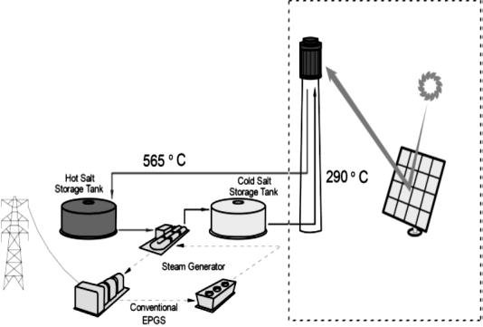534x361 schematic drawing of a solar tower power plant with molten salt - Power Plant Drawing