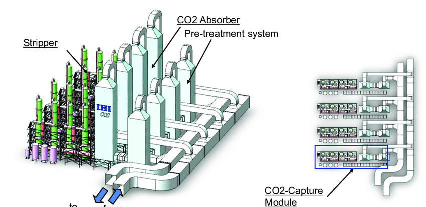850x414 schematic drawing of commercial plant for coal power plant - Power Plant Drawing