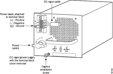 479x315 cisco router installation guide - Power Supply Drawing