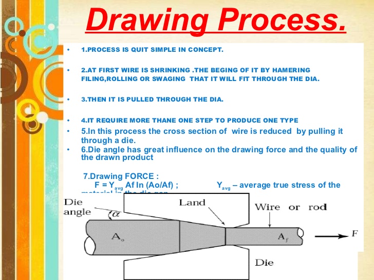 728x546 Wire Drawing Ppt - Ppt Drawing