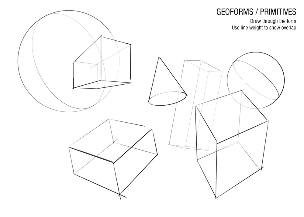 1000x715 Form Drawing Practice Drawing Wiki - Practice Drawing