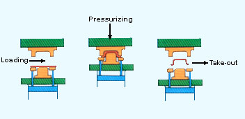 352x172 Hydraulic Deep Drawing Press - Press Drawing
