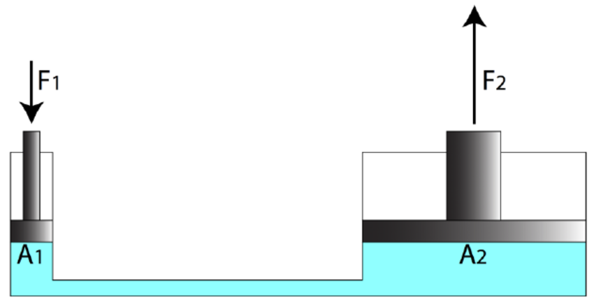850x432 Schematic Drawing Of A Hydraulic Press System Download - Press Drawing