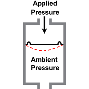 180x180 Technical Definitions - Pressure Drawing