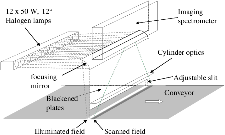 716x432 principle drawing of on line nir non contact transfl ection - Principle Drawing