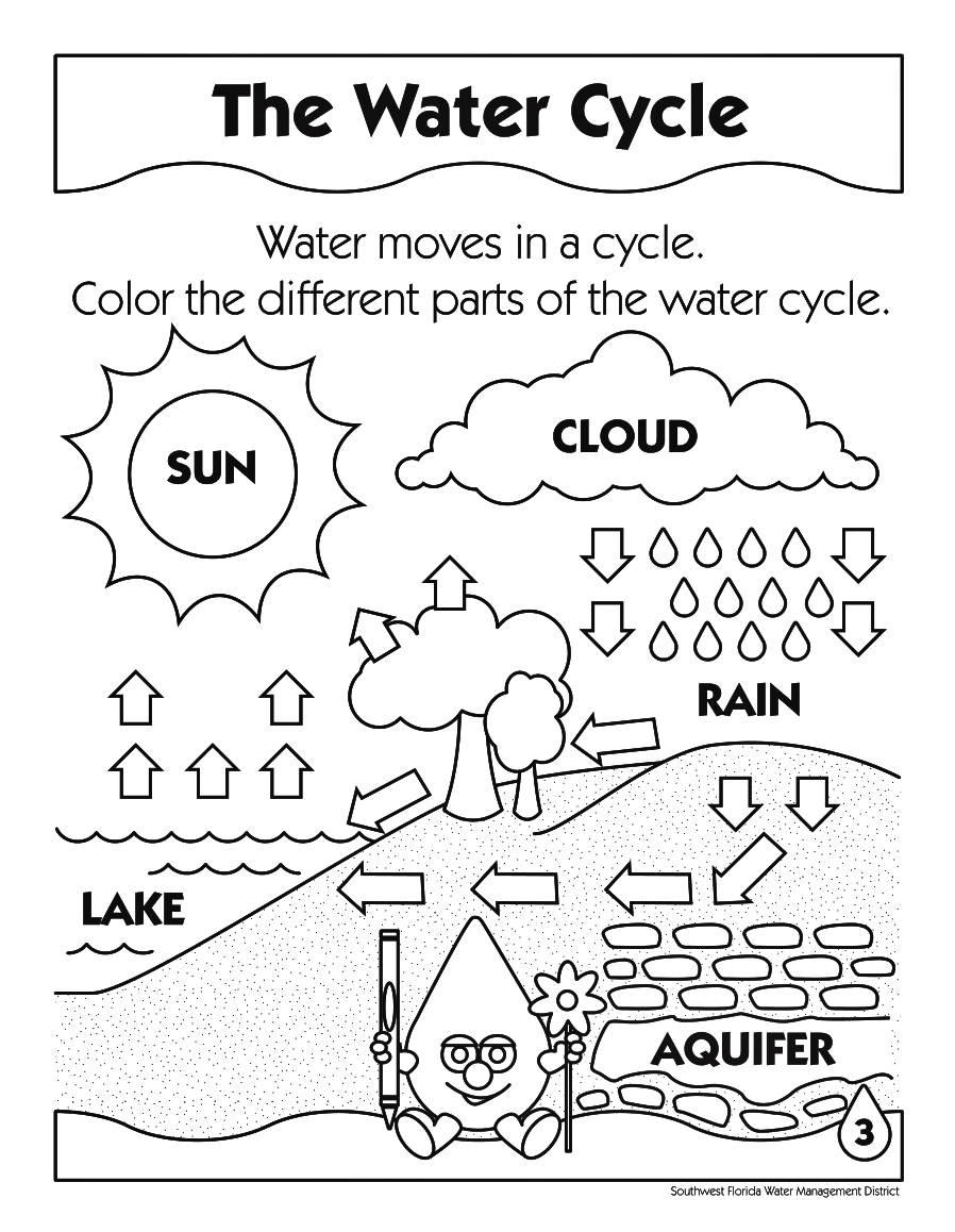898x1158 Colors Worksheets For Preschoolers Free Printables With Pre K - Printable Drawing Sheets