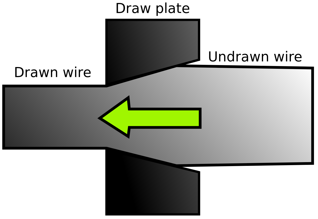 1280x882 Wire Drawing - Procedure Drawing