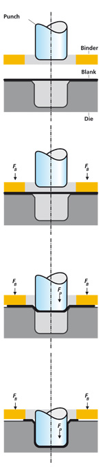 150x680 Deep Drawing Of Sheet Metal - Procedure Drawing