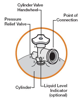 339x429 propane safety portable tank faq sunshine propane - Propane Tank Drawing