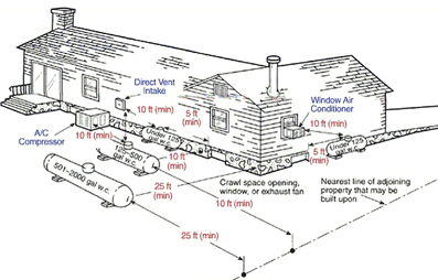 397x254 propane tank schematic circuit diagram template - Propane Tank Drawing