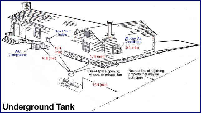 645x363 tank equipment kamps propane - Propane Tank Drawing
