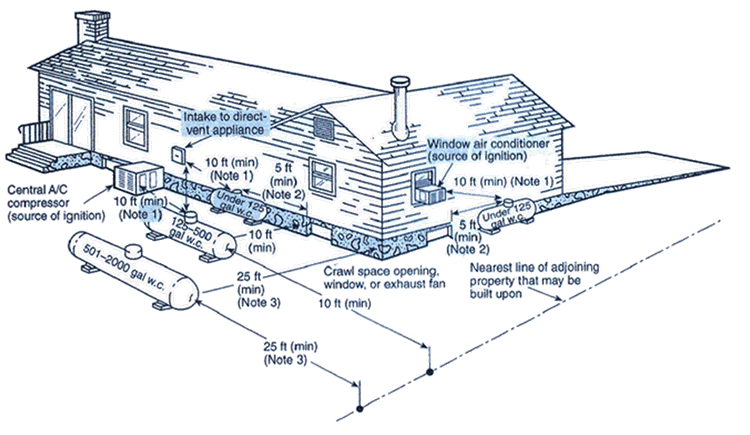 750x435 Wolf Propane - Propane Tank Drawing