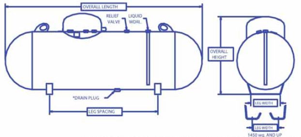 622x283 Quality Steel Corporation Ag Ug Propane Tanks Lpg Ventures - Propane Tank Drawing