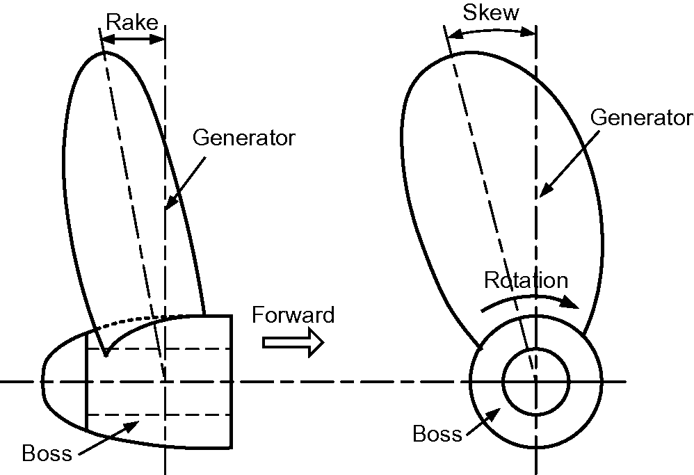 Propeller Drawing at PaintingValley.com | Explore collection of ...