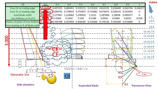 638x359 Propeller Drawing - Propeller Drawing