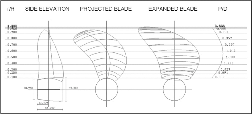 850x385 Propeller Drawing Of The Model Propeller - Propeller Drawing