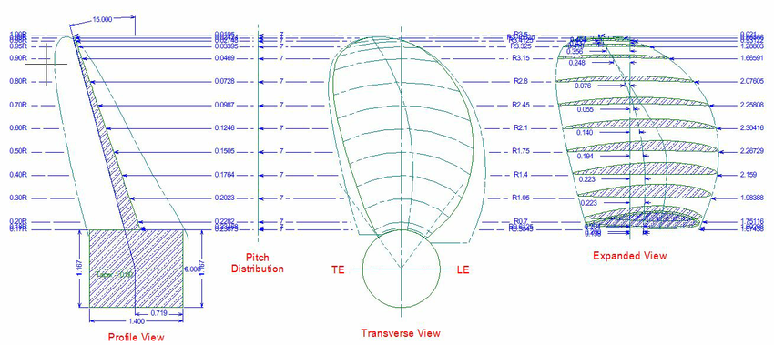 850x379 Cad Drawing Of The Parent Propeller Download Scientific Diagram - Propeller Drawing