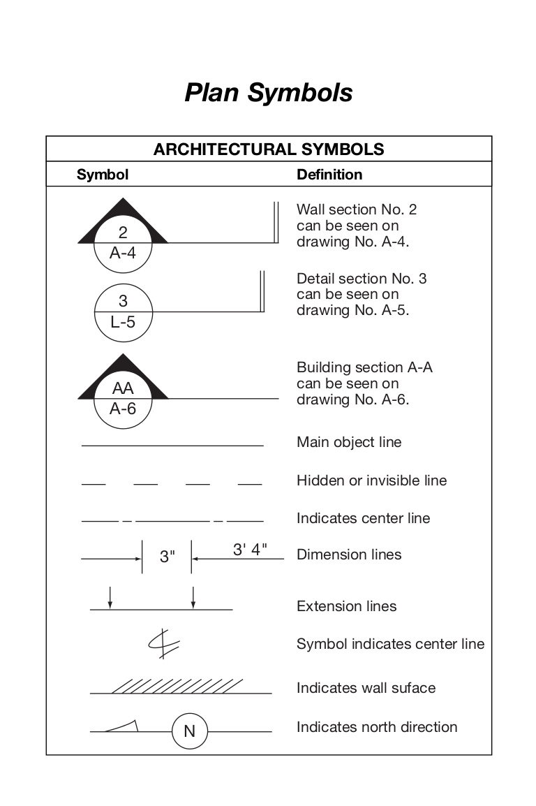 768x1154 plan symbols - Property Drawing