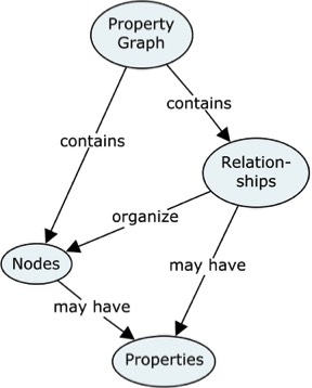 288x358 property graphs - Property Drawing