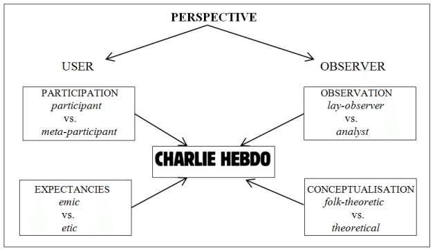 629x363 Psp Perspectives In Chh Discourse - Psp Drawing