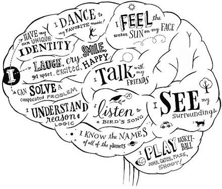 Psychology Paintings Search Result At PaintingValley