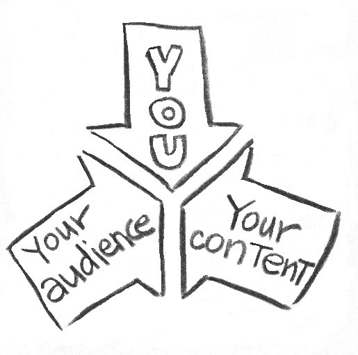 515x511 public speaking tip the word you helps you connect with your - Public Speaking Drawing