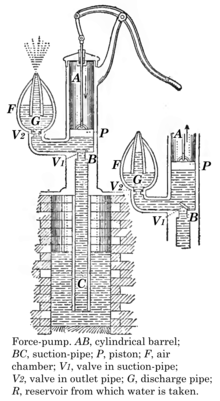 220x401 hand pump - Pump Drawing