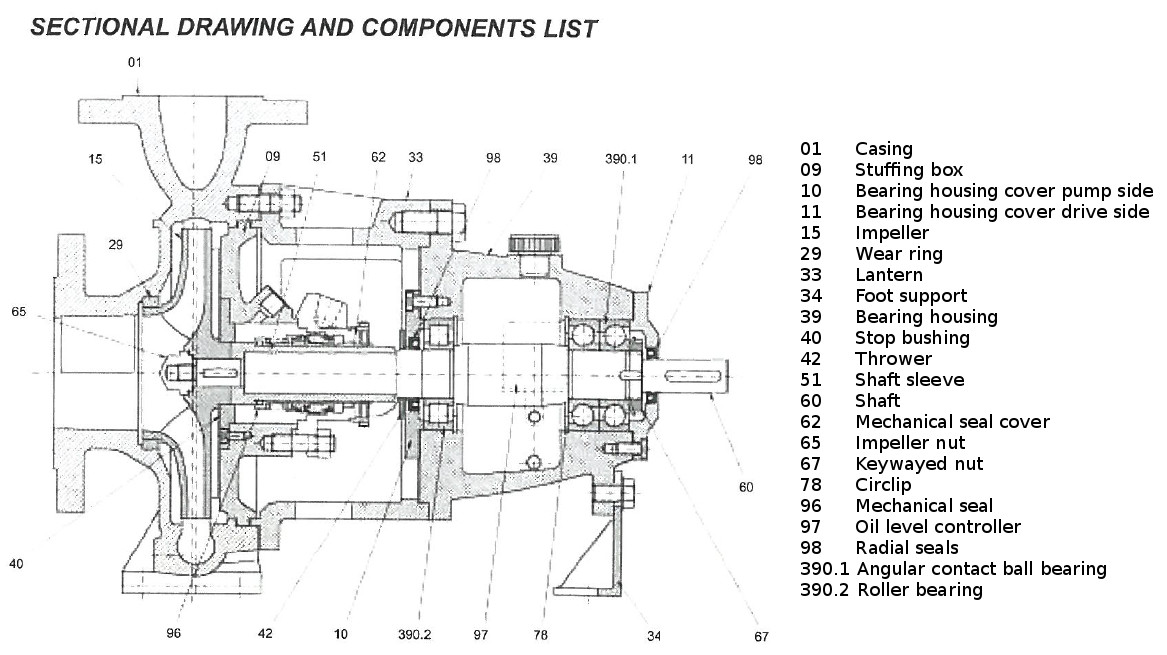 1167x655 engineering drawing pump for free download - Pump Drawing