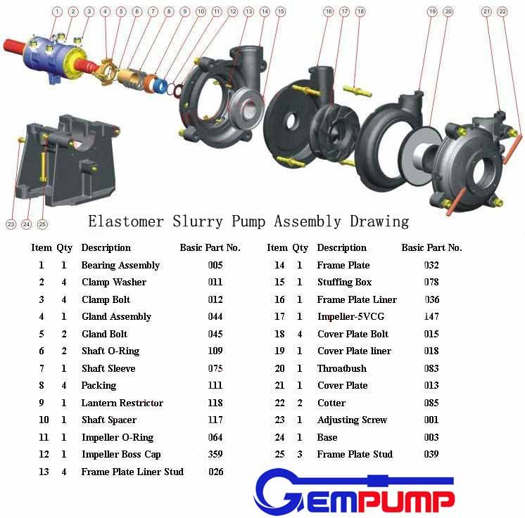 746x737 warman pump drawing mining slurry pump manufacturer - Pump Drawing