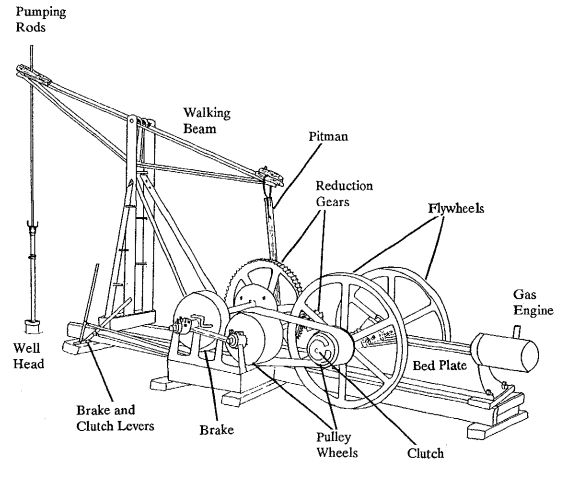562x488 pump jack - Pump Jack Drawing