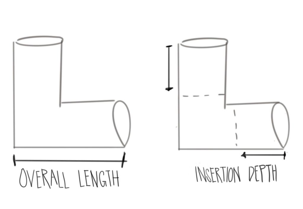 1024x707 tools and materials for pvc - Pvc Drawing