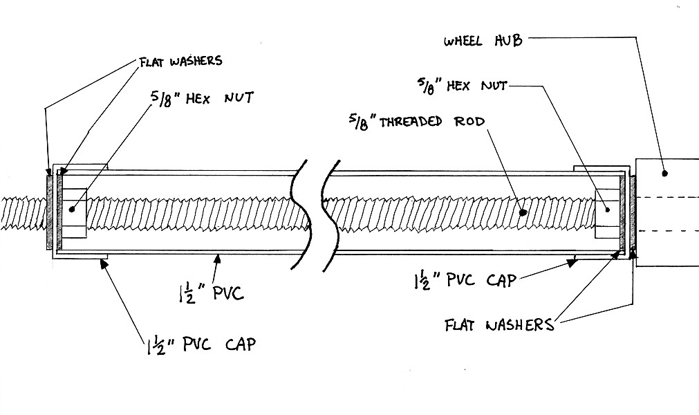 1011x600 building kayak carts - Pvc Drawing