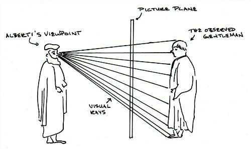 500x297 Drawing Grids And Alberti's Visual Pyramid My Drawings Drawing - Pyramid Line Drawing