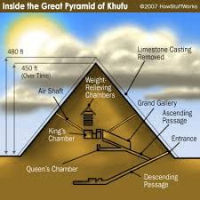 225x225 pyramids of giza drawing - Pyramid Of Giza Drawing